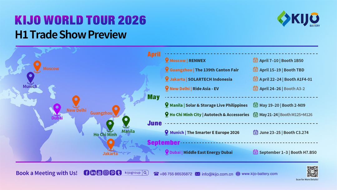 Podgląd Globalnych Targów Handlowych KIJO Group 2026 H1 Podgląd Globalnych Targów Handlowych KIJO Group 2026 H1